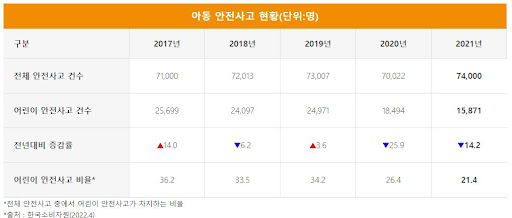 현대해상 ㅣ어린이보험