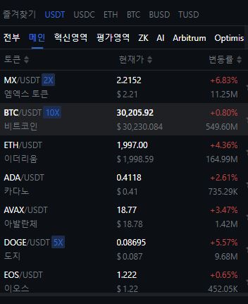MEXC 거래소: 글로벌 사용자와 연결된 글로벌 플랫폼