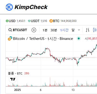 KimpCheck에서 제공하는 맞춤형 김치프리미엄 알림 설정 방법